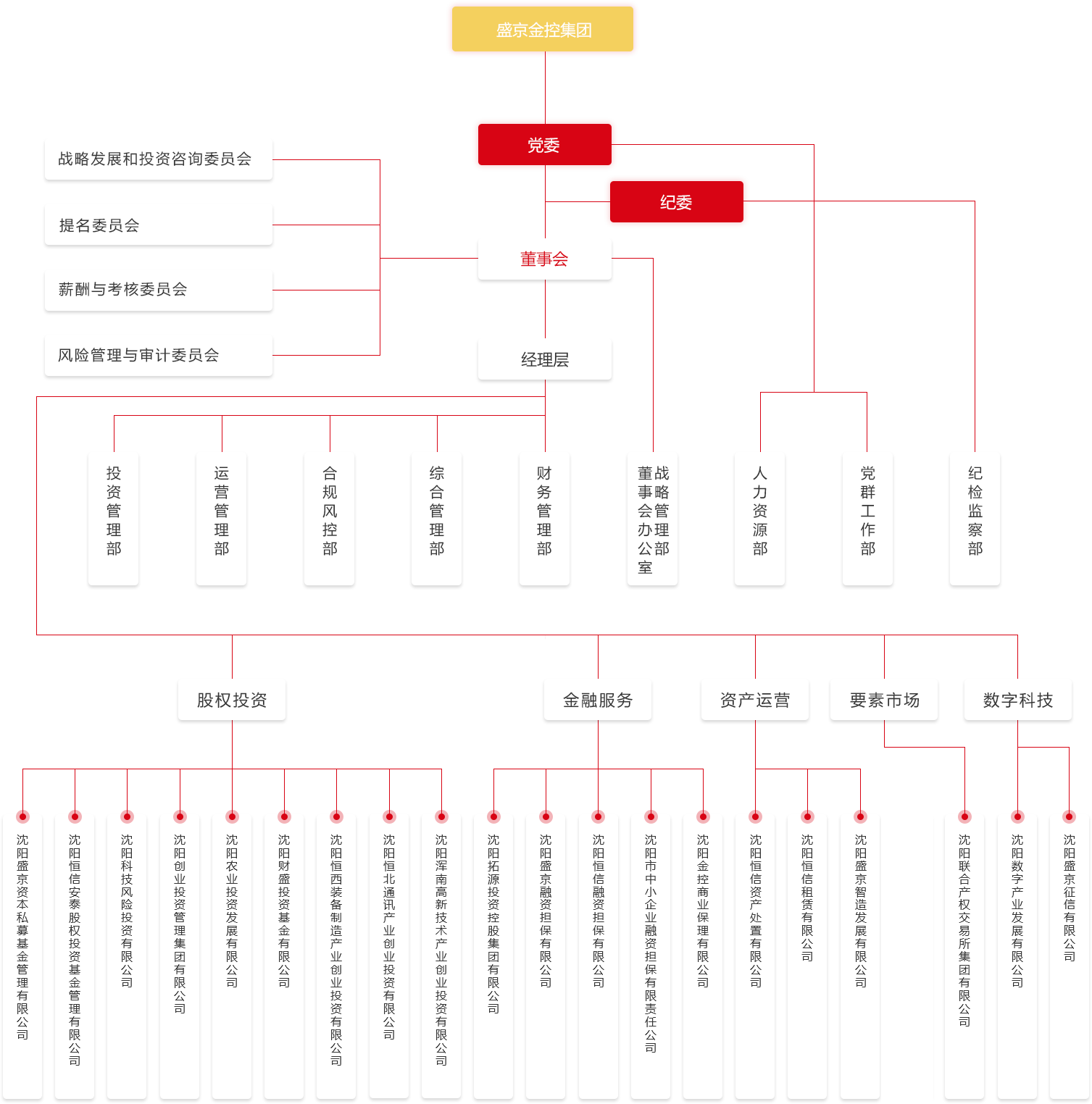 尊龙·(中国)股份有限公司